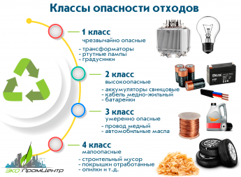 Объявление по сбору мусора 1 и 2 класса опасности